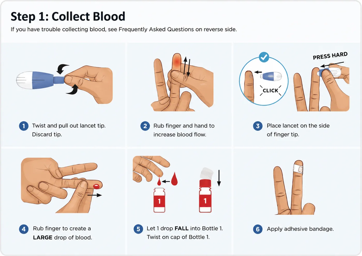 Step 1, collecting blood: six sub-steps showing how to use the lancet for a finger prick and place a drop of blood into Bottle 1