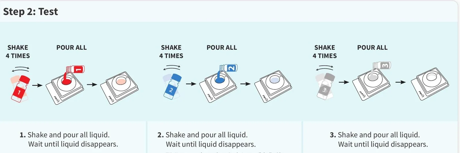 Step 2, testing: shake and pour Bottle 1, then Bottle 2, then Bottle 3 onto the test device